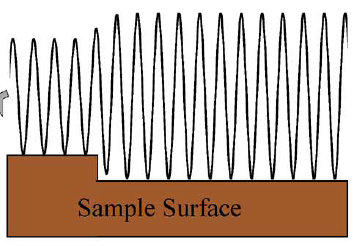 Q control of an atomic force microscope micro-cantilever: a sensor-less approach