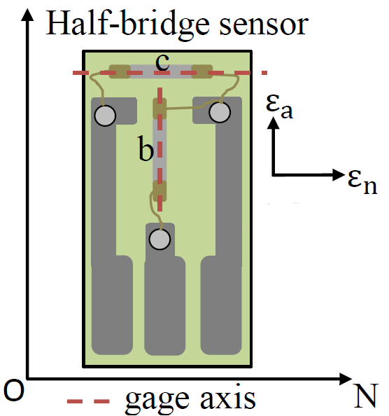 Independent Estimation of Temperature and Strain in Tee-Rosette Piezoresistive Strain Sensor