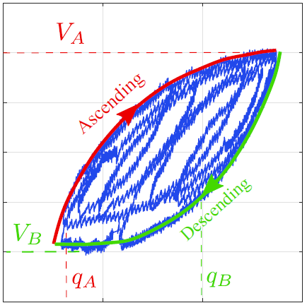 A Simple Asymmetric Hysteresis Model for Displacement-Force Control of Piezoelectric Actuators