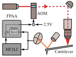 Model-based Q Factor Control for Photothermally Excited Microcantilevers