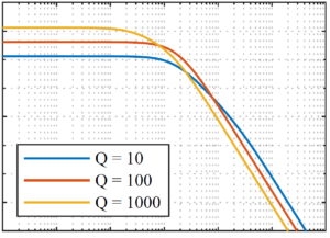 Modeling and Noise Analysis of a Microcantilever-based Mass Sensor