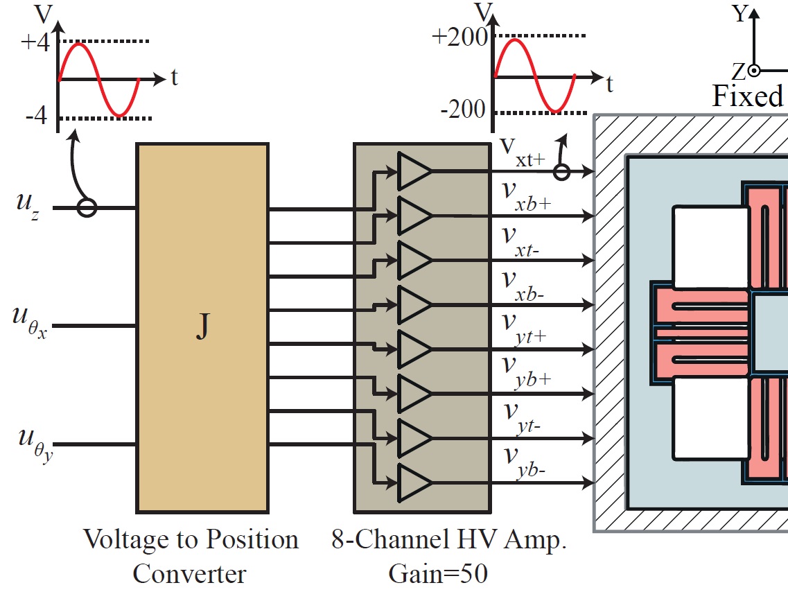 Multivariable Model-less Feedforward Control of a Monolithic Nanopositioning Stage With FIR Filter Inversion