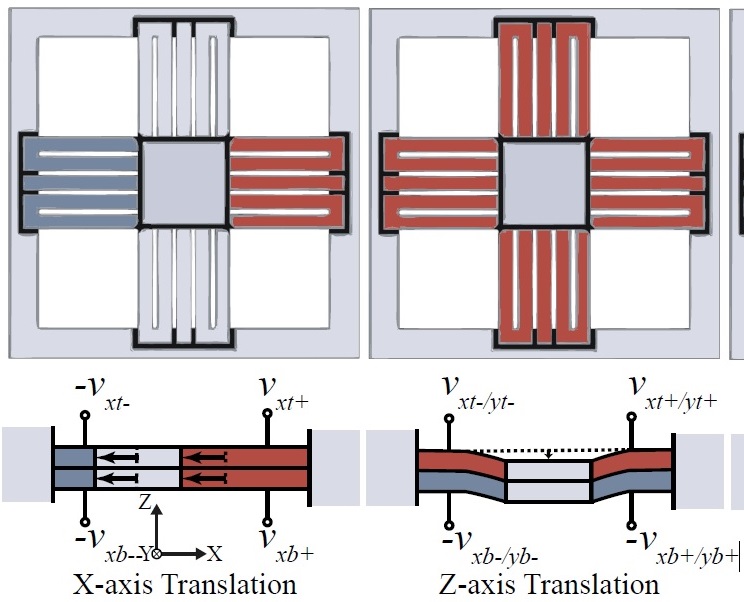 A Five-Axis Monolithic Nanopositioning Stage Constructed from a Bimorph Piezoelectric Sheet