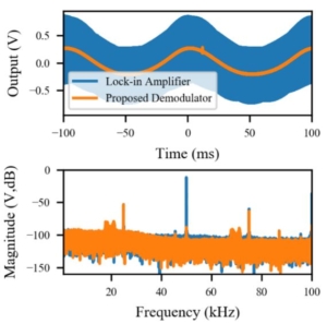 Design and Analysis of Low-Distortion Demodulators for Modulated Sensors