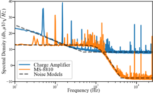 Capacitive Instrumentation and Sensor Fusion for High-Bandwidth Nanopositioning