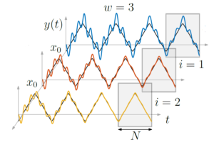 Finite-Time Learning Control Using Frequency Response Data with Application to a Nanopositioning Stage