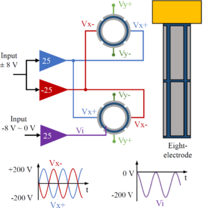 Electrode Configurations for Piezoelectric Tube Actuators With Improved Scan Range and Reduced Cross-Coupling
