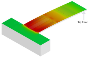 Integrated force and displacement sensing in active microcantilevers for off-resonance tapping mode atomic force microscopy