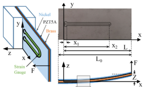 Position and force sensing using strain gauges integrated into piezoelectric bender electrodes