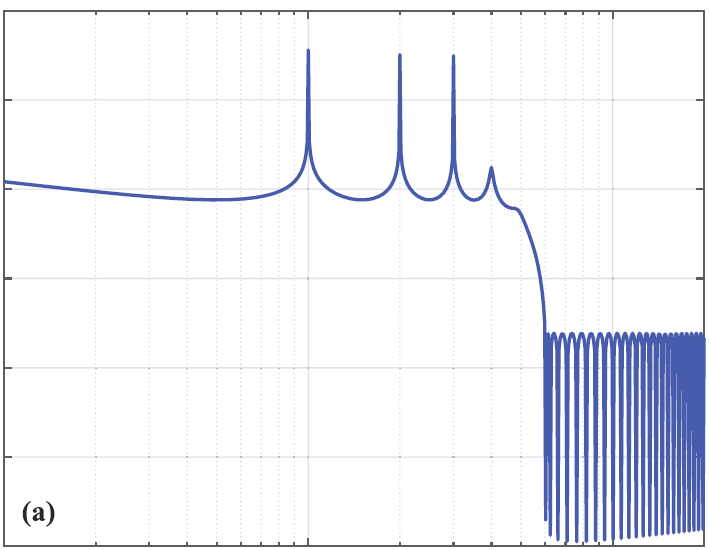 High Performance Raster Scanning of Atomic Force Microscopy Using Model-free Repetitive Control