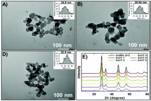 Tuning the enzyme-like activities of cerium oxide nanoparticles using a triethyl phosphite ligand
