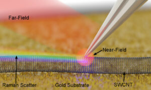 Single-Walled Carbon Nanotubes as One-Dimensional Scattering Surfaces for Measuring Point Spread Functions and Performance of Tip-Enhanced Raman Spectroscopy Probes