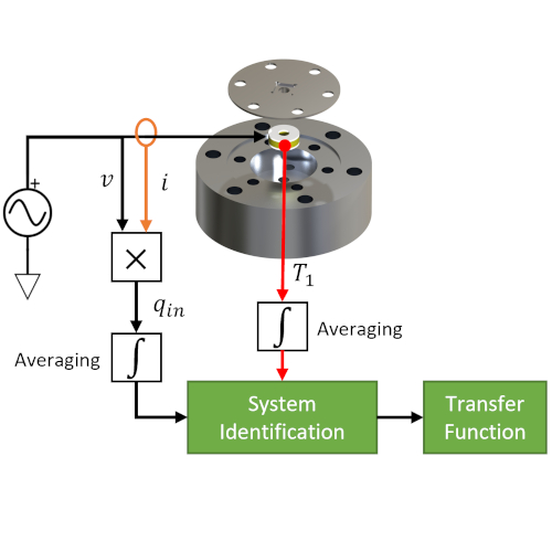 Thermal Protection of Piezoelectric Actuators Using Complex Electrical Power Measurements and Simplified Thermal Models
