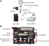 Multivalve Configuration for Soft Robotics: Overcoming the Trade-Off Between Speed and Accuracy in Pneumatic Systems